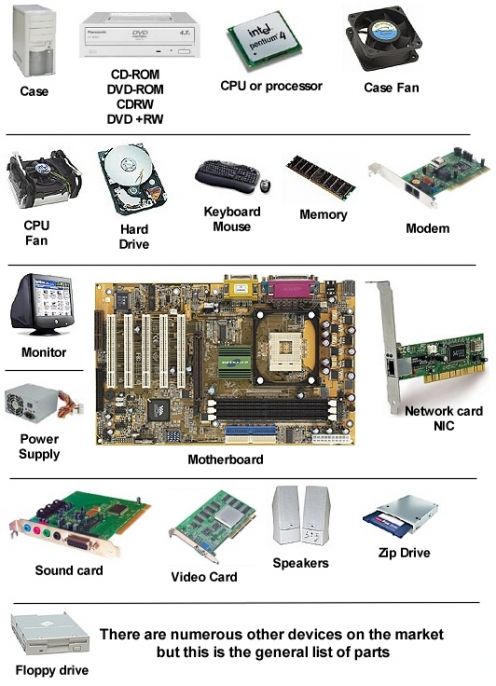 internal computer parts